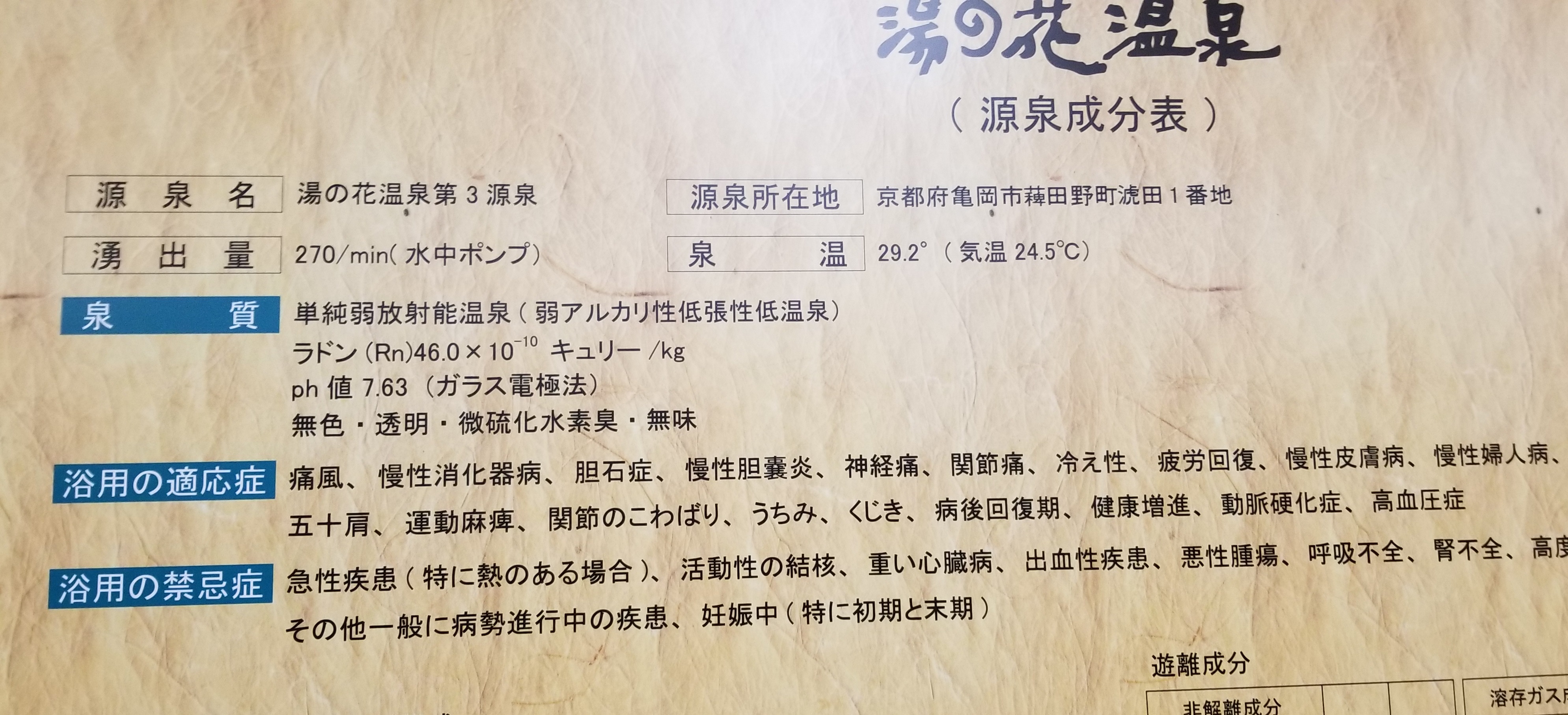 湯の花温泉源泉成分表